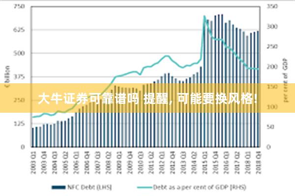 大牛证券可靠谱吗 提醒, 可能要换风格!