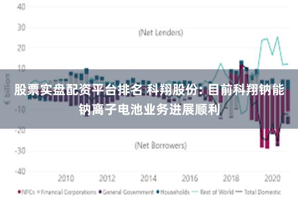 股票实盘配资平台排名 科翔股份: 目前科翔钠能钠离子电池业务进展顺利