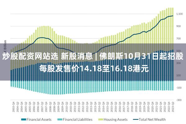 炒股配资网站选 新股消息 | 佛朗斯10月31日起招股 每股发售价14.18至16.18港元