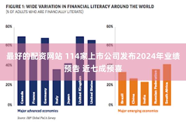 最好的配资网站 114家上市公司发布2024年业绩预告 近七成预喜